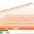 鑫利兩全保險 鑫利兩全保險
