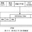 鏈路接入規程-SDH