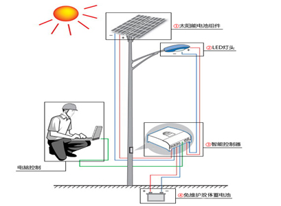 太陽能路燈系統原理圖