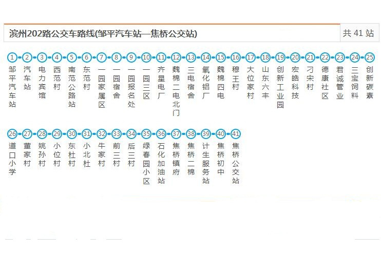 鄒平202路公交 鄒平202路公交