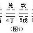 八卦故里 八卦故里