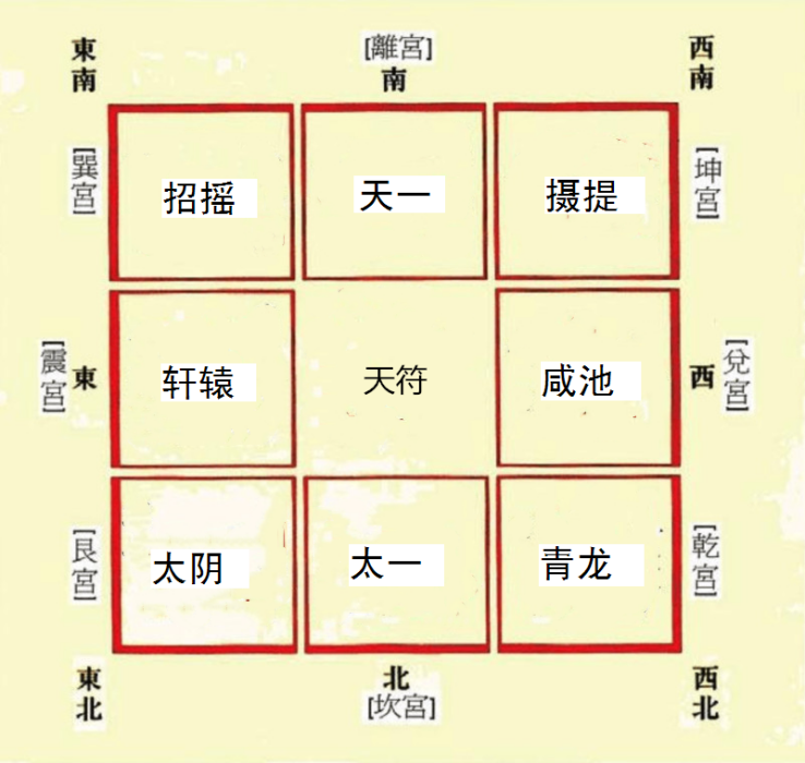 九宮貴神 九宮貴神