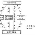 系統結構 系統結構
