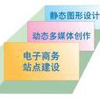 macormedia認證 macormedia認證