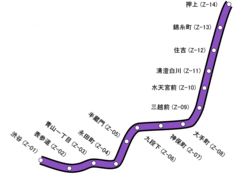 東京地下鐵半藏門線