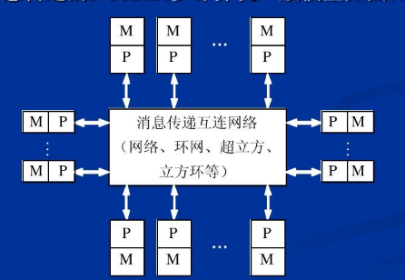 NORMA分散式存儲器模型