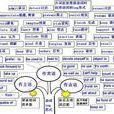 關係詞 關係詞