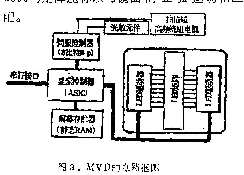 MVD的電路框圖