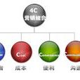 4Cs行銷理論(4c理論)