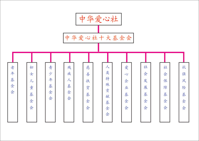 中華愛心社