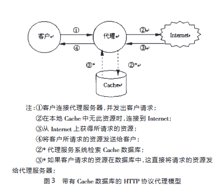 圖3 帶有Cache資料庫的HTTP協定代理模型