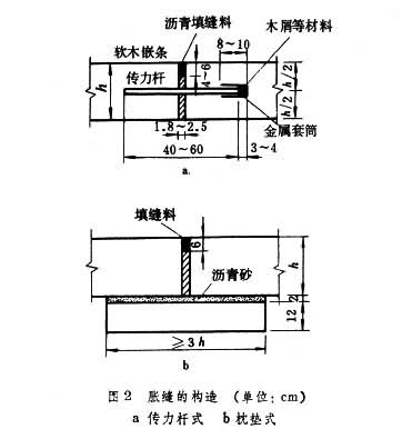 圖2