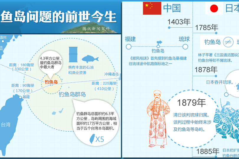 奄美·琉球 奄美·琉球