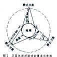 衛星食 衛星食