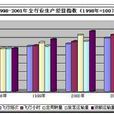 平均固定成本 平均固定成本