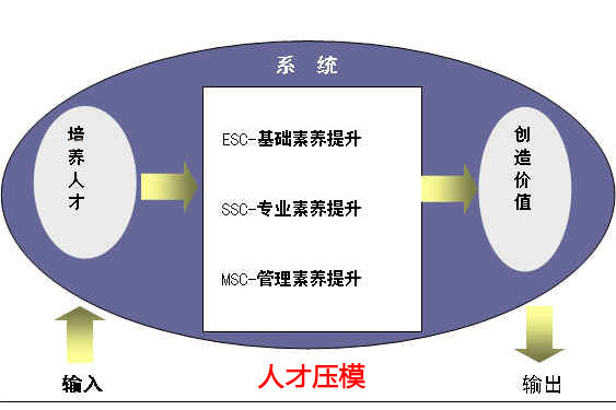 人才壓模 人才壓模