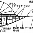 撲翼 撲翼