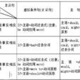 條件句 條件句