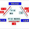 內能(熱力學及化學)