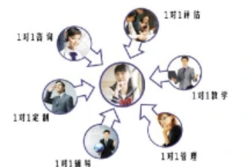 正志教育 正志教育