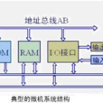 微機匯流排