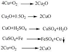 銅粉氧化法