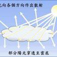 散射輻射