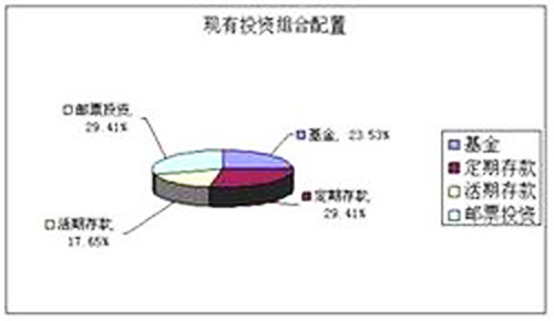 投資組合