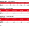 利息保障倍數