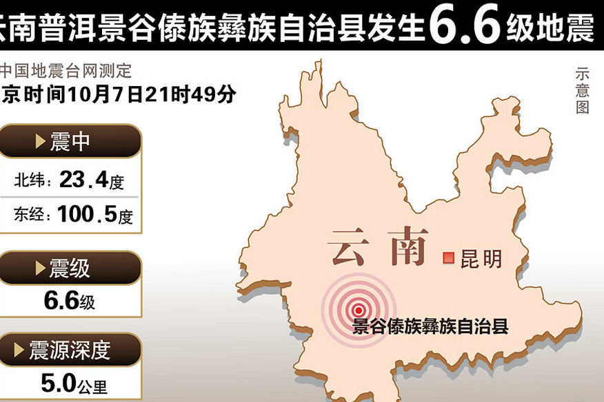 10·7景谷地震(景谷地震)