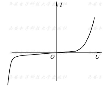 5.肖特基勢壘二極體的伏安特性曲線
