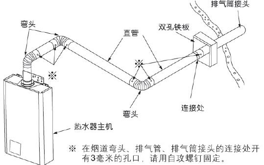 燃氣熱水器