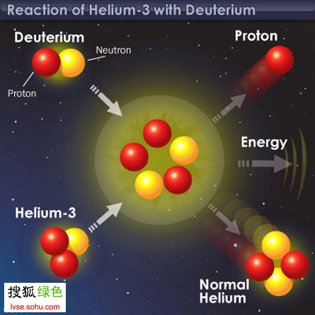 氦-3