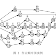 作業序列 作業序列