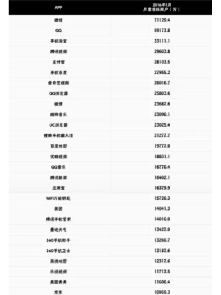 Questmobile1月報告 Questmobile1月報告