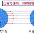 磁聚焦 磁聚焦