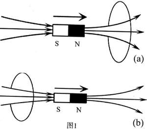 磁單極(圖1)