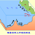 垂直洋流 垂直洋流