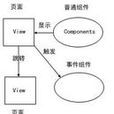 tapestry(Web應用程式框架) tapestry(Web應用程式框架)
