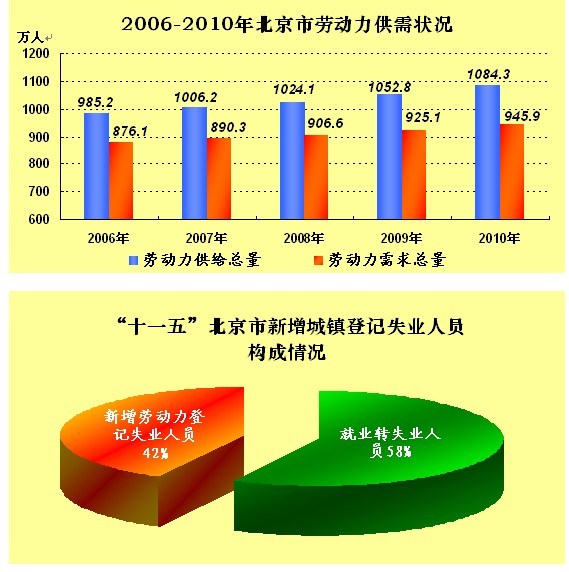 全國社會保障基金(社會保障基金)