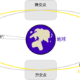 月球交點