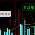 階段縮量 階段縮量