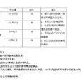 返利(銷售政策) 返利(銷售政策)