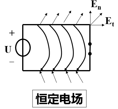 恆定電場