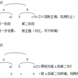 單二部曲式 單二部曲式
