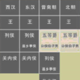 封爵制度