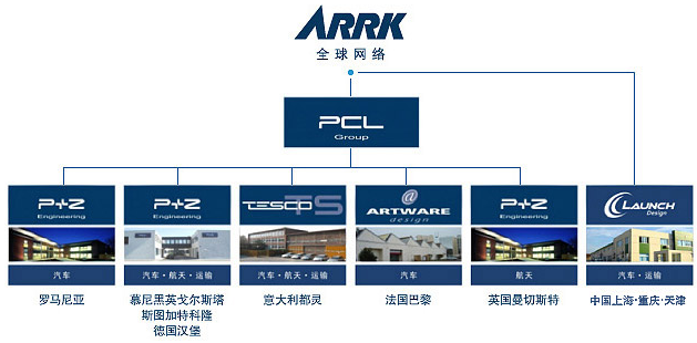 APRK公司全球網路圖