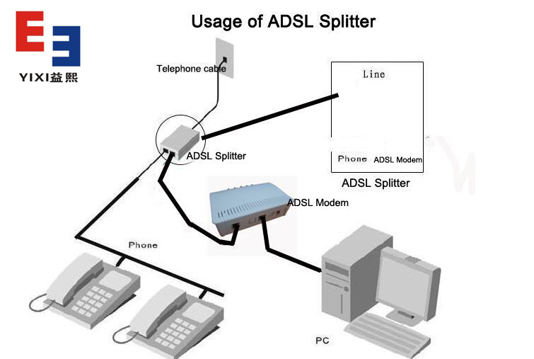ADSL分離器連線圖