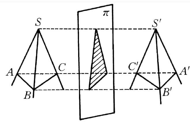 圖3　兩鏡面對稱三面角