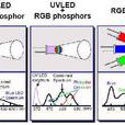 RGB Led RGB Led